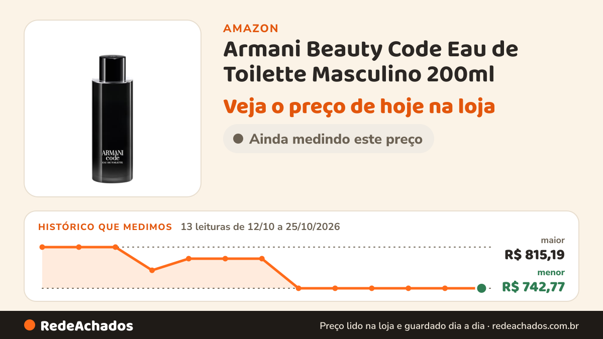 Histórico de preço de Armani Beauty Code Eau de Toilette Masculino 200ml na Amazon: 13 leituras de 12/10/2026 a 25/10/2026, menor R$ 742,77, maior R$ 815,19