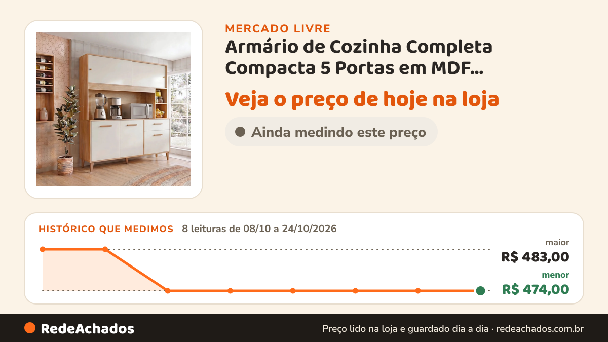 Histórico de preço de Armário de Cozinha Completa Compacta 5 Portas em MDF Cinamomo/Off White - Blue M no Mercado Livre: 8 leituras de 08/10/2026 a 24/10/2026, menor R$ 474,00, maior R$ 483,00