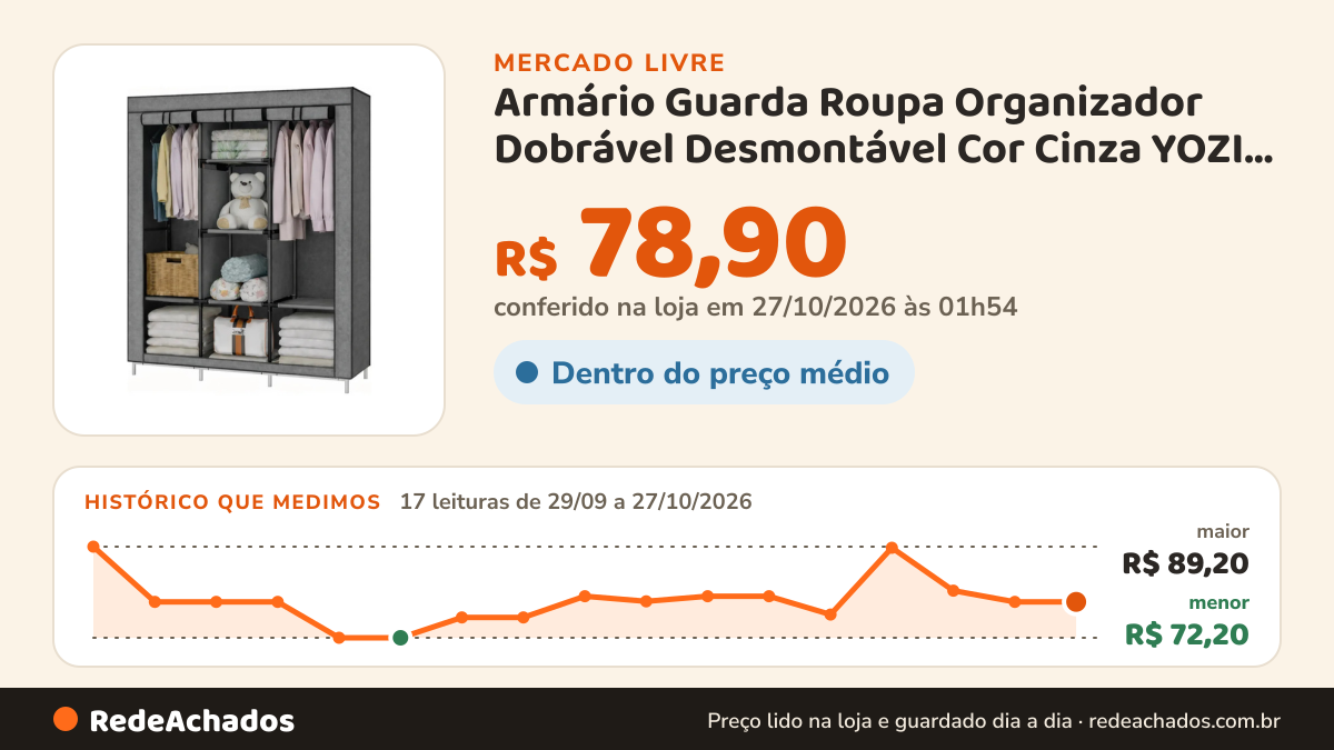 Histórico de preço de Armário Guarda Roupa Organizador Dobrável Desmontável Cor Cinza YOZI por Simply no Mercado Livre: 17 leituras de 29/09/2026 a 27/10/2026, menor R$ 72,20, maior R$ 89,20; R$ 78,90 conferido em 27/10/2026 às 01h54