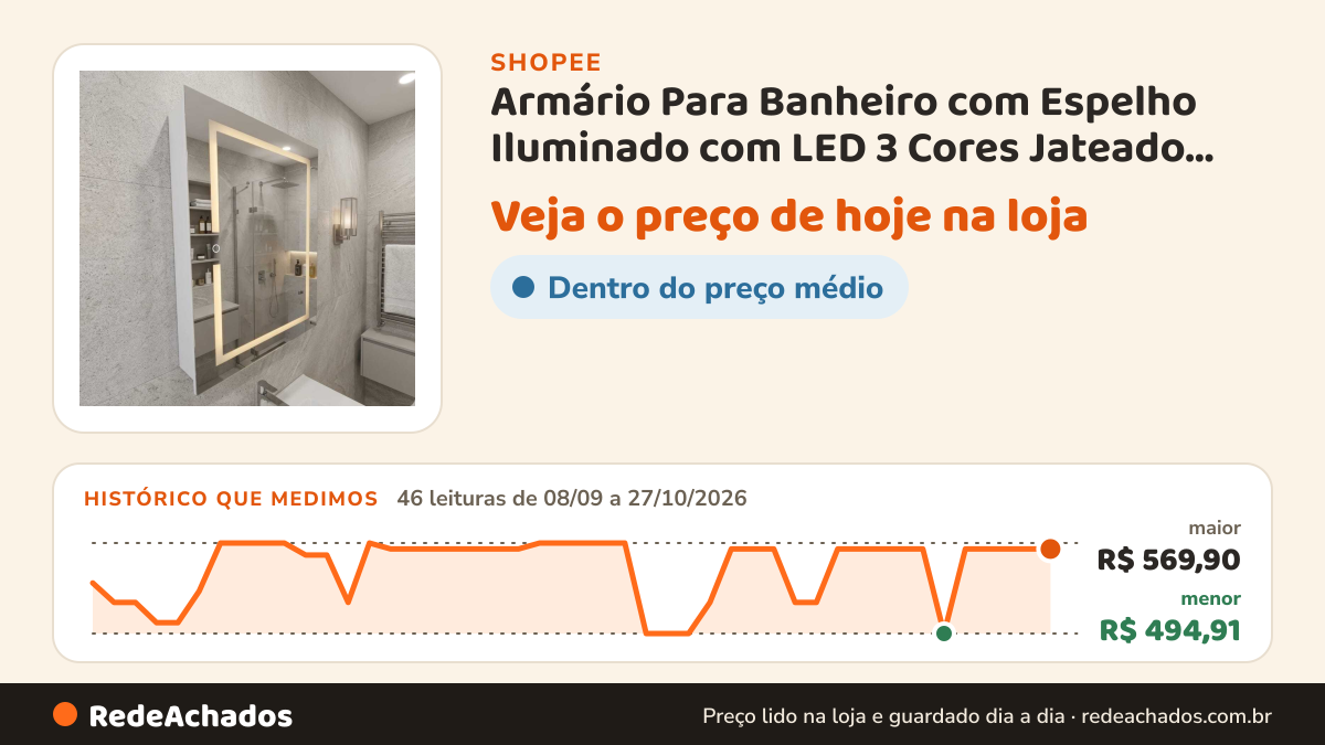 Histórico de preço de Armário Para Banheiro com Espelho Iluminado com LED 3 Cores Jateado Decoração na Shopee: 46 leituras de 08/09/2026 a 27/10/2026, menor R$ 494,91, maior R$ 569,90; R$ 565,00 conferido em 26/10/2026 às 21h29