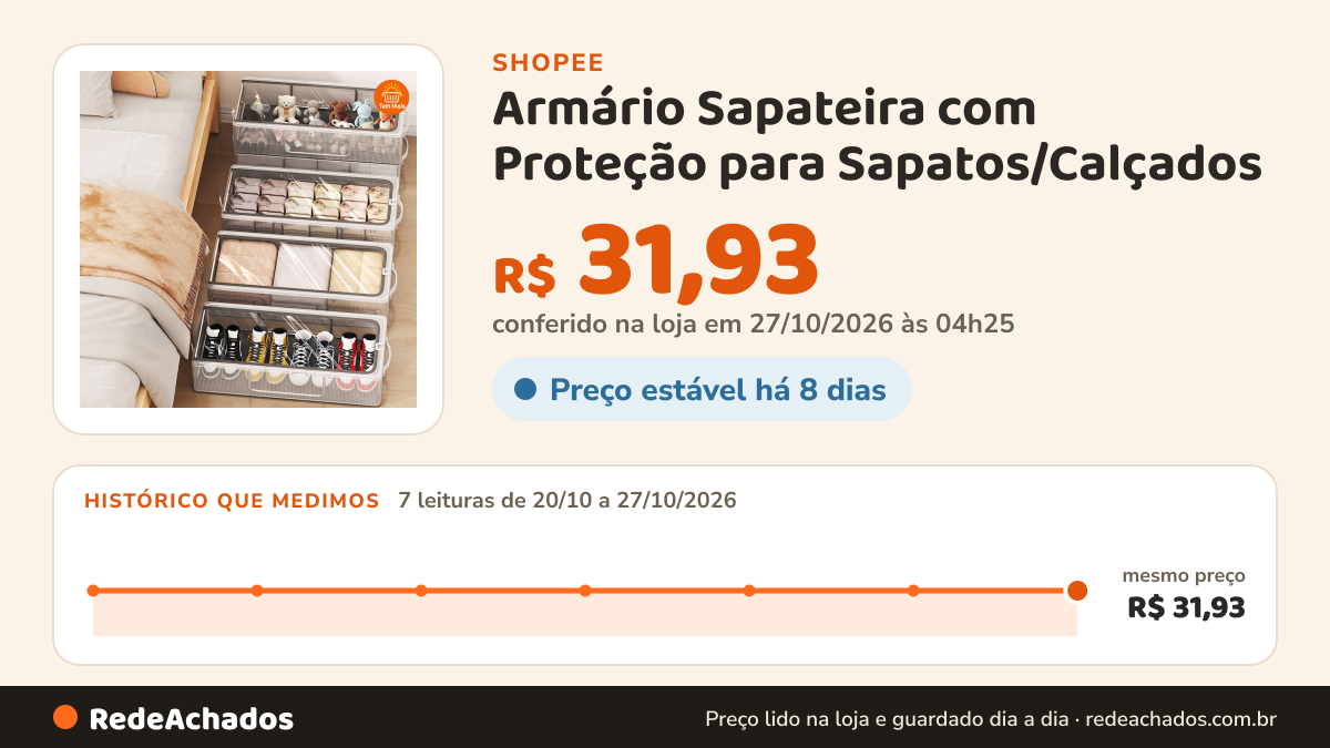 Histórico de preço de Armário Sapateira com Proteção para Sapatos/Calçados - Mantenha Seu Calçado Organizado na Shopee: 7 leituras de 20/10/2026 a 27/10/2026, mesmo preço, R$ 31,93, em todas; R$ 31,93 conferido em 27/10/2026 às 04h25