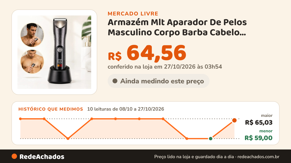 Histórico de preço de Armazém Mlt Aparador De Pelos Masculino Corpo Barba Cabelo Lâmina Cerâmica À Prov no Mercado Livre: 10 leituras de 08/10/2026 a 27/10/2026, menor R$ 59,00, maior R$ 65,03; R$ 64,56 conferido em 27/10/2026 às 03h54