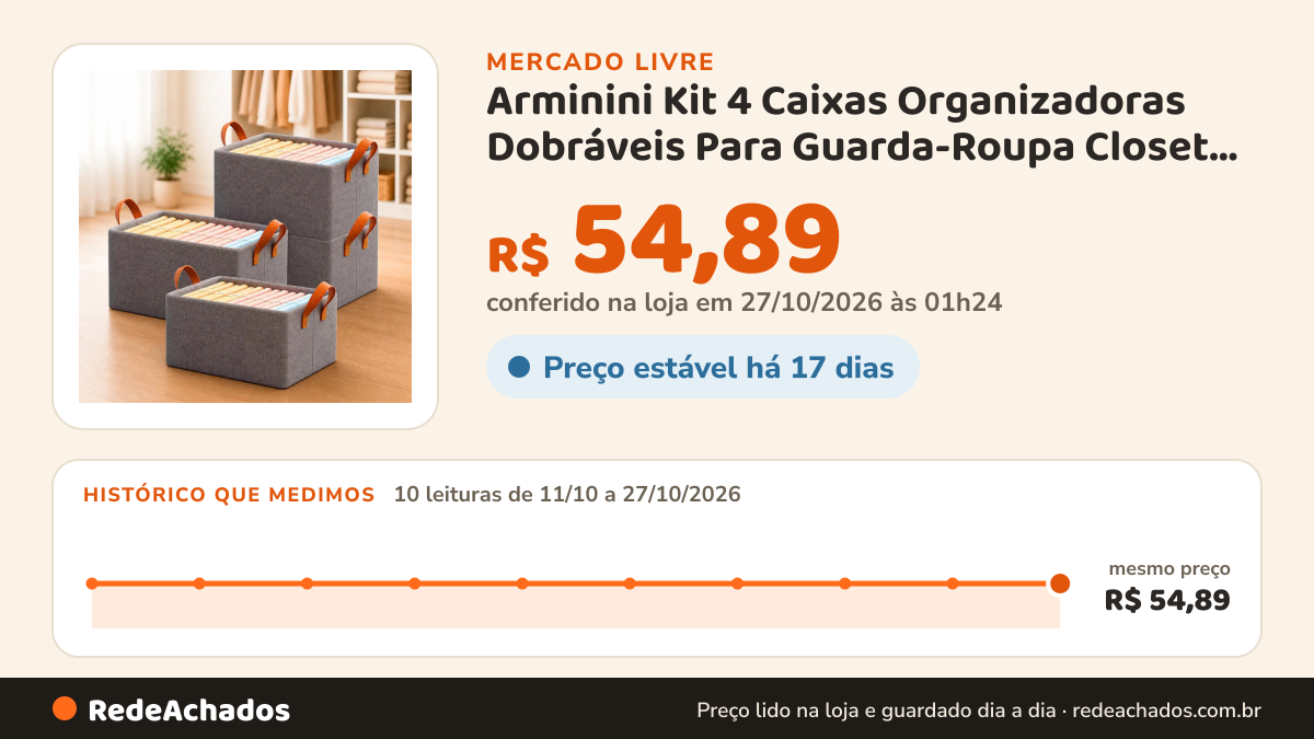 Histórico de preço de Arminini Kit 4 Caixas Organizadoras Dobráveis Para Guarda-Roupa Closet Armário Cesto… no Mercado Livre: 10 leituras de 11/10/2026 a 27/10/2026, mesmo preço, R$ 54,89, em todas; R$ 54,89 conferido em 27/10/2026 às 01h24