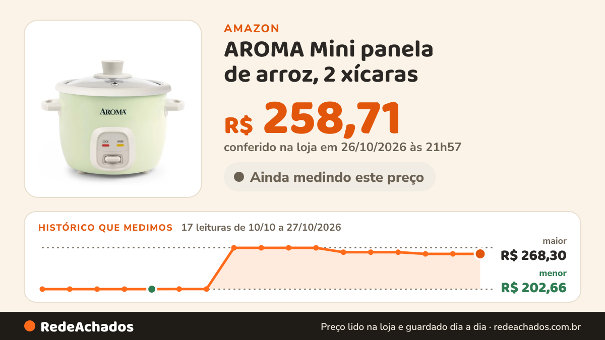 Histórico de preço de AROMA Mini panela de arroz, 2 xícaras (não cozidas) / 4 xícaras (cozidas), panela de… na Amazon: 17 leituras de 10/10/2026 a 27/10/2026, menor R$ 202,66, maior R$ 268,30; R$ 258,71 conferido em 26/10/2026 às 21h57