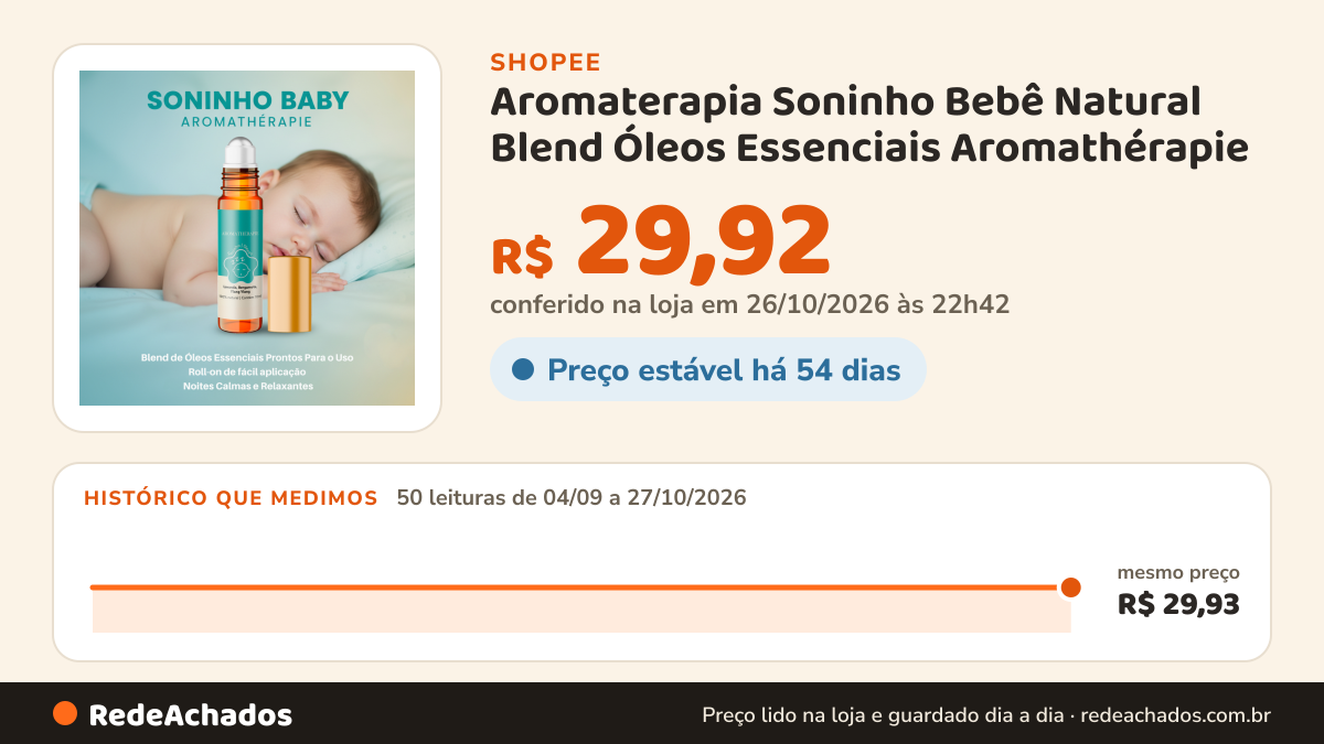 Histórico de preço de Aromaterapia Soninho Bebê Natural Blend Óleos Essenciais Aromathérapie na Shopee: 50 leituras de 04/09/2026 a 27/10/2026, mesmo preço, R$ 29,93, em todas; R$ 29,92 conferido em 26/10/2026 às 22h42