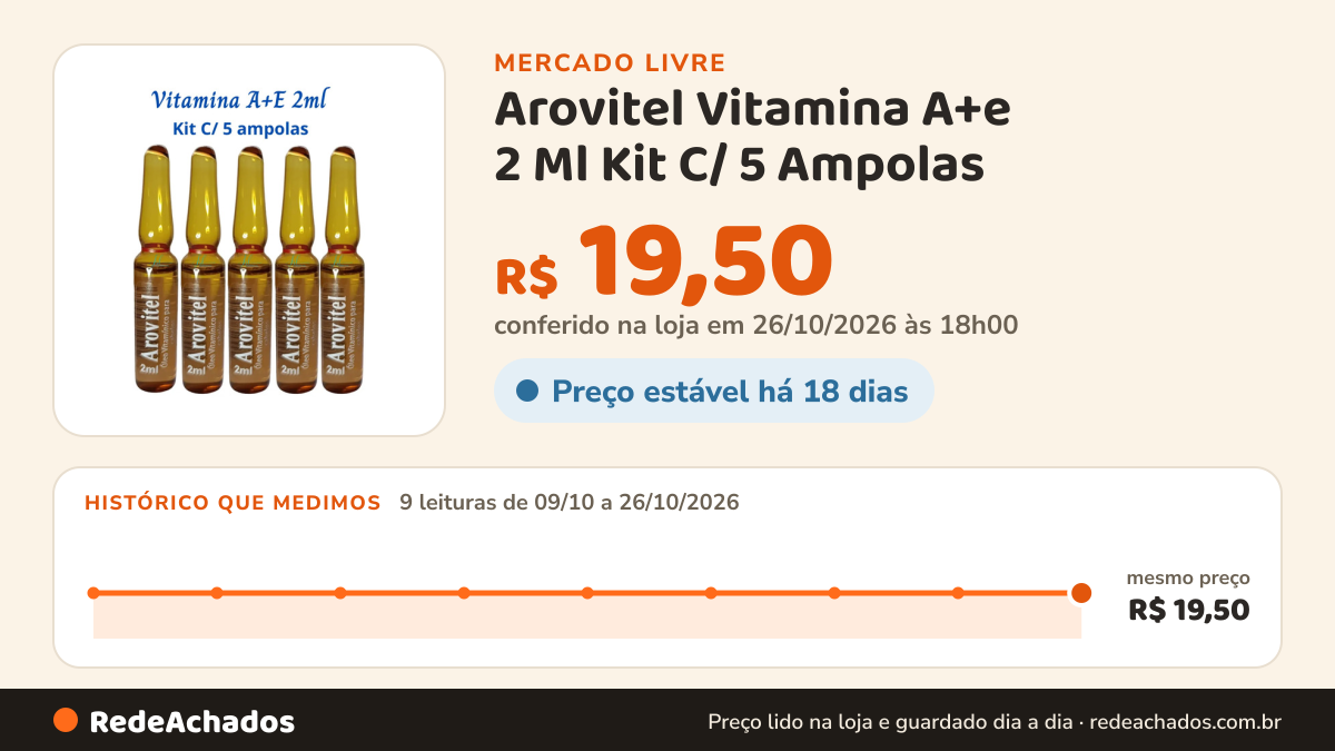 Histórico de preço de Arovitel Vitamina A+e 2 Ml Kit C/ 5 Ampolas - Fortalecimento no Mercado Livre: 9 leituras de 09/10/2026 a 26/10/2026, mesmo preço, R$ 19,50, em todas; R$ 19,50 conferido em 26/10/2026 às 18h00