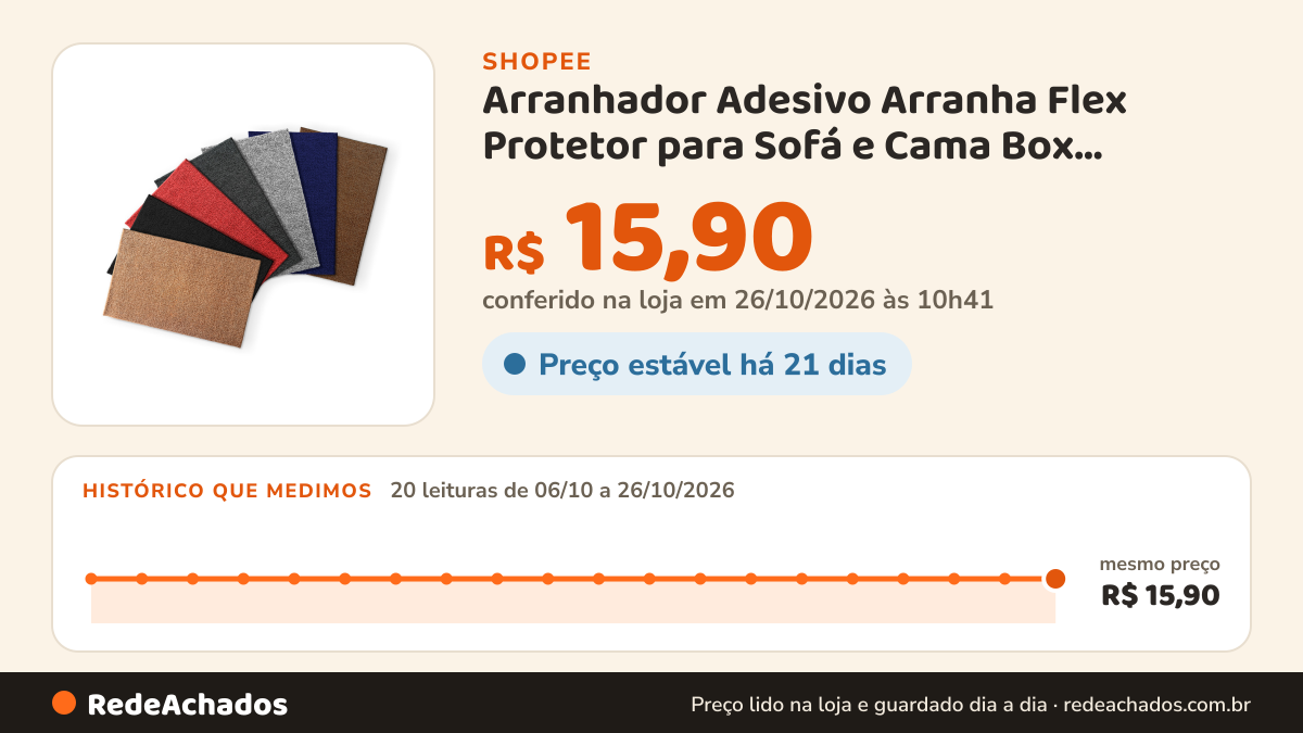 Histórico de preço de Arranhador Adesivo Arranha Flex Protetor para Sofá e Cama Box Carpete Multiuso Texturizado na Shopee: 19 leituras de 06/10/2026 a 25/10/2026, mesmo preço, R$ 15,90, em todas; R$ 15,90 conferido em 25/10/2026 às 09h20