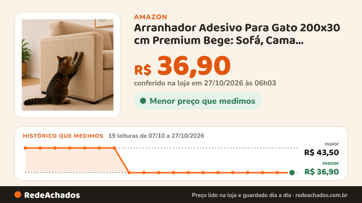 Histórico de preço de Arranhador Adesivo Para Gato 200x30 cm Premium Bege: Sofá, Cama, Móveis e Parede… na Amazon: 18 leituras de 07/10/2026 a 25/10/2026, menor R$ 36,90, maior R$ 43,50