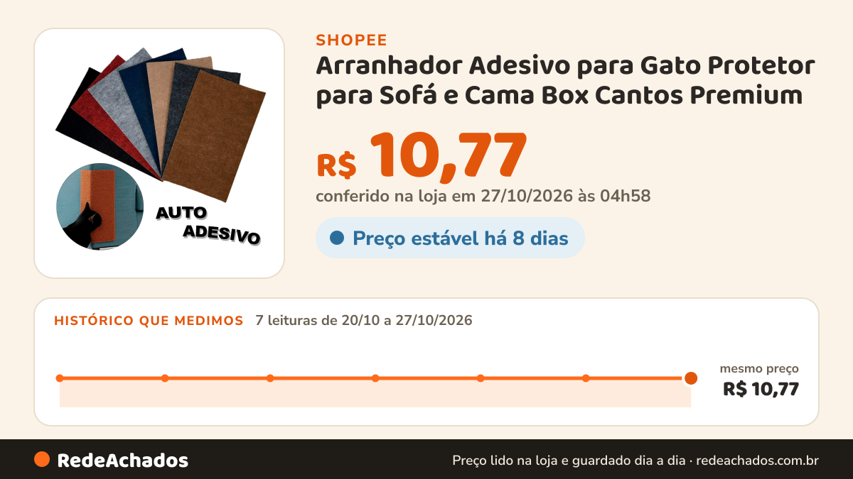 Histórico de preço de Arranhador Adesivo para Gato Protetor para Sofá e Cama Box Cantos Premium na Shopee: 7 leituras de 20/10/2026 a 27/10/2026, mesmo preço, R$ 10,77, em todas; R$ 10,77 conferido em 27/10/2026 às 04h58