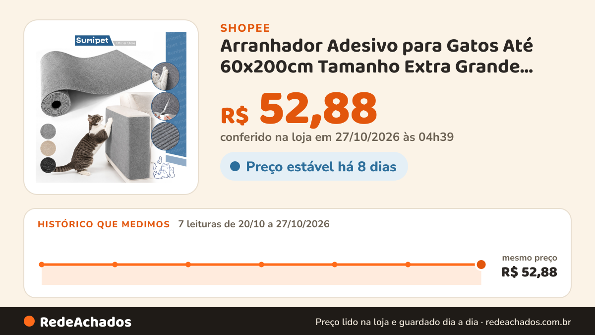 Histórico de preço de Arranhador Adesivo para Gatos Até 60x200cm Tamanho Extra Grande Protetor de Sofá Cama Box… na Shopee: 7 leituras de 20/10/2026 a 27/10/2026, mesmo preço, R$ 52,88, em todas; R$ 52,88 conferido em 27/10/2026 às 04h39