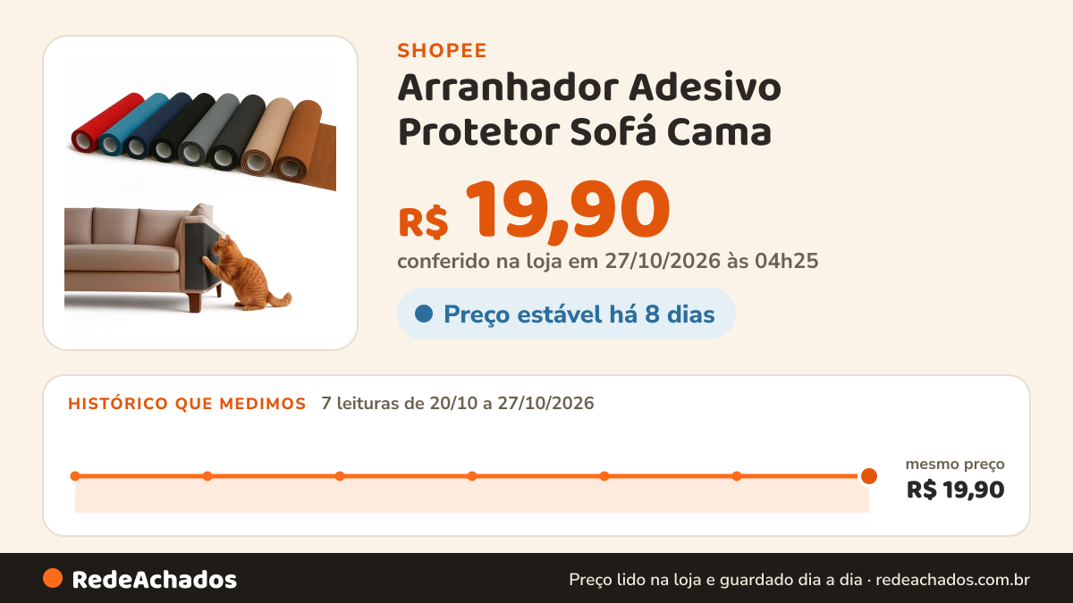 Histórico de preço de Arranhador Adesivo Protetor Sofá Cama - Carpete Premium auto colante na Shopee: 7 leituras de 20/10/2026 a 27/10/2026, mesmo preço, R$ 19,90, em todas; R$ 19,90 conferido em 27/10/2026 às 04h25