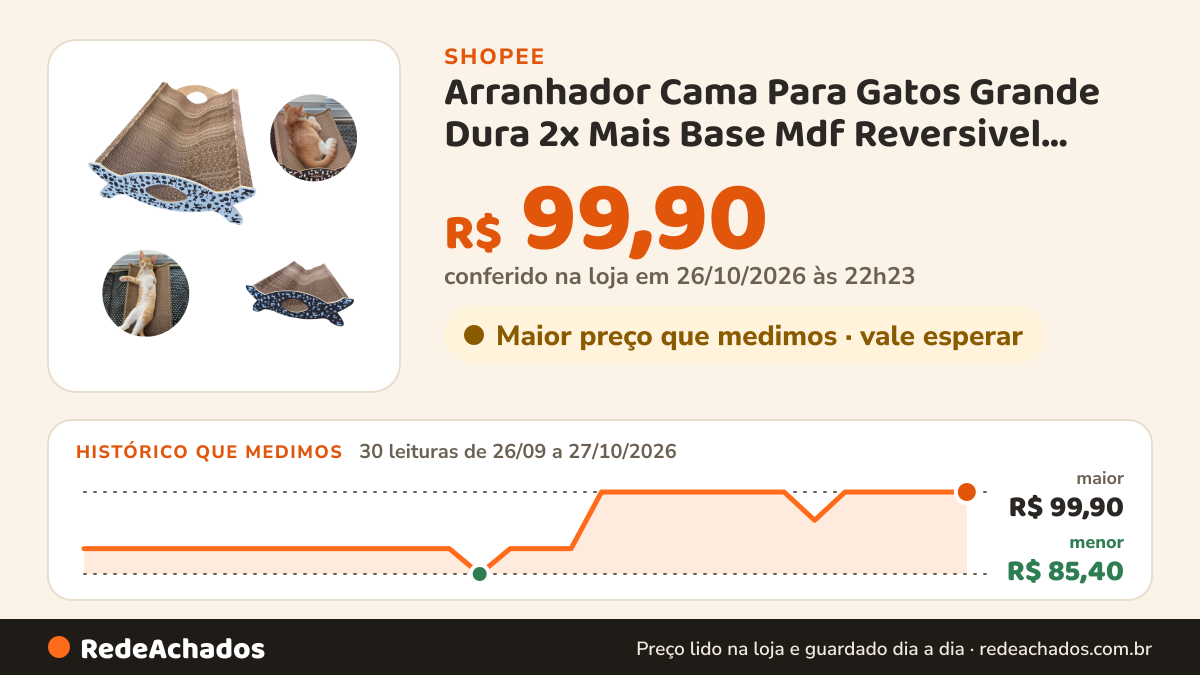 Histórico de preço de Arranhador Cama Para Gatos Grande Dura 2x Mais Base Mdf Reversivel Grande Evita Arranhar… na Shopee: 30 leituras de 26/09/2026 a 27/10/2026, menor R$ 85,40, maior R$ 99,90; R$ 99,90 conferido em 26/10/2026 às 22h23