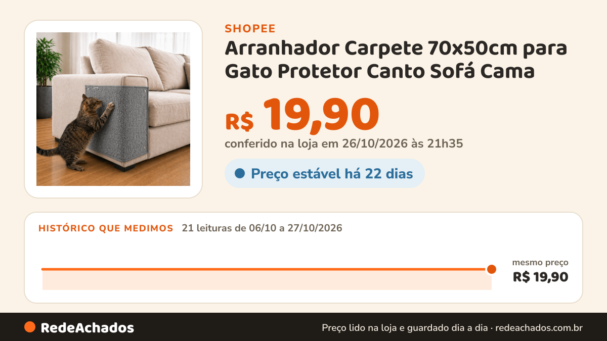 Histórico de preço de Arranhador Carpete 70x50cm para Gato Protetor Canto Sofá Cama - Petliz na Shopee: 21 leituras de 06/10/2026 a 27/10/2026, mesmo preço, R$ 19,90, em todas; R$ 19,90 conferido em 26/10/2026 às 21h35