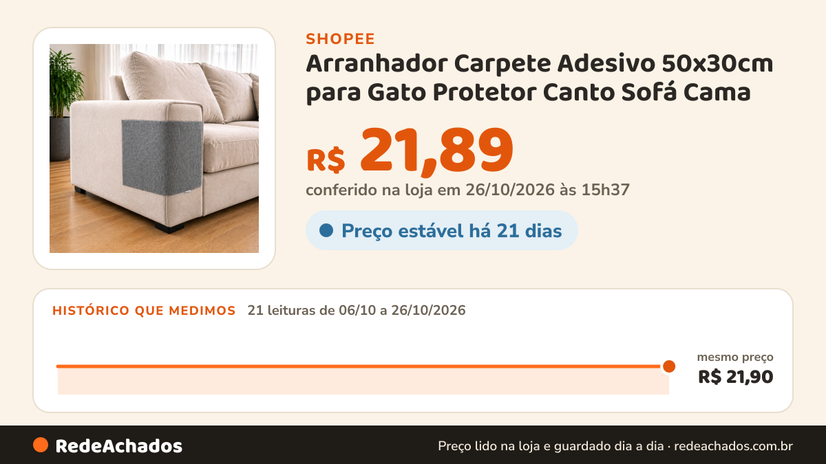 Histórico de preço de Arranhador Carpete Adesivo 50x30cm para Gato Protetor Canto Sofá Cama - Premium na Shopee: 21 leituras de 06/10/2026 a 26/10/2026, mesmo preço, R$ 21,90, em todas; R$ 21,89 conferido em 26/10/2026 às 15h37