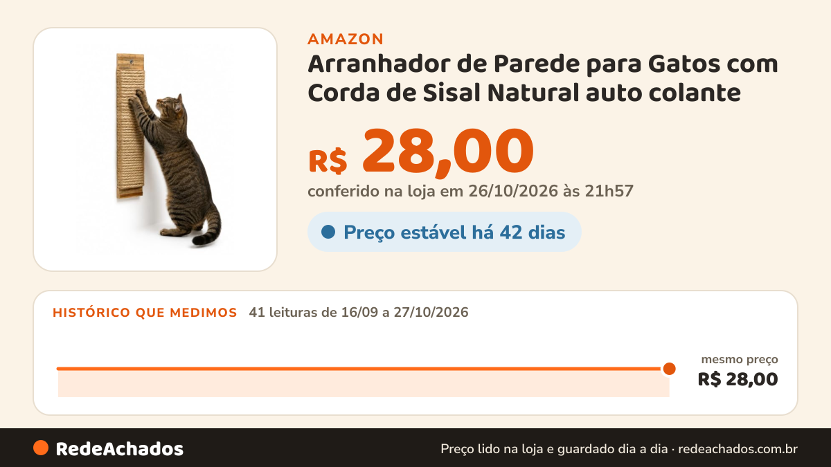 Histórico de preço de Arranhador de Parede para Gatos com Corda de Sisal Natural auto colante na Amazon: 41 leituras de 16/09/2026 a 27/10/2026, mesmo preço, R$ 28,00, em todas; R$ 28,00 conferido em 26/10/2026 às 21h57
