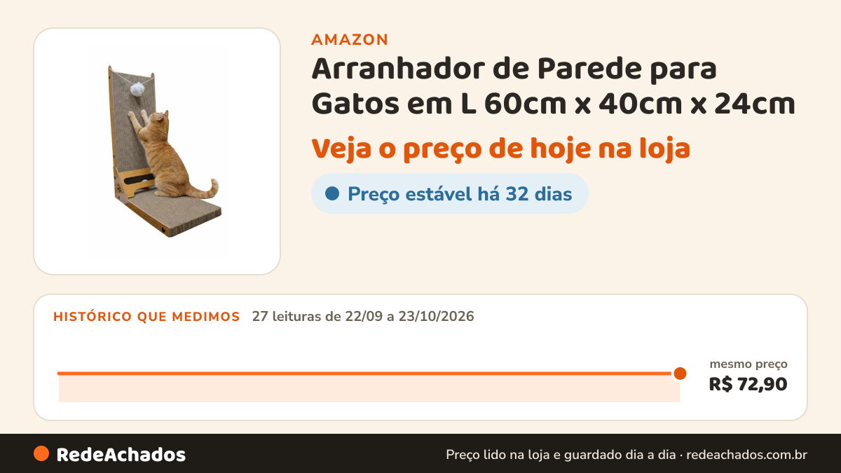 Histórico de preço de Arranhador de Parede para Gatos em L 60cm x 40cm x 24cm - Proteção para Sofá - Anti… na Amazon: 27 leituras de 22/09/2026 a 23/10/2026, mesmo preço, R$ 72,90, em todas