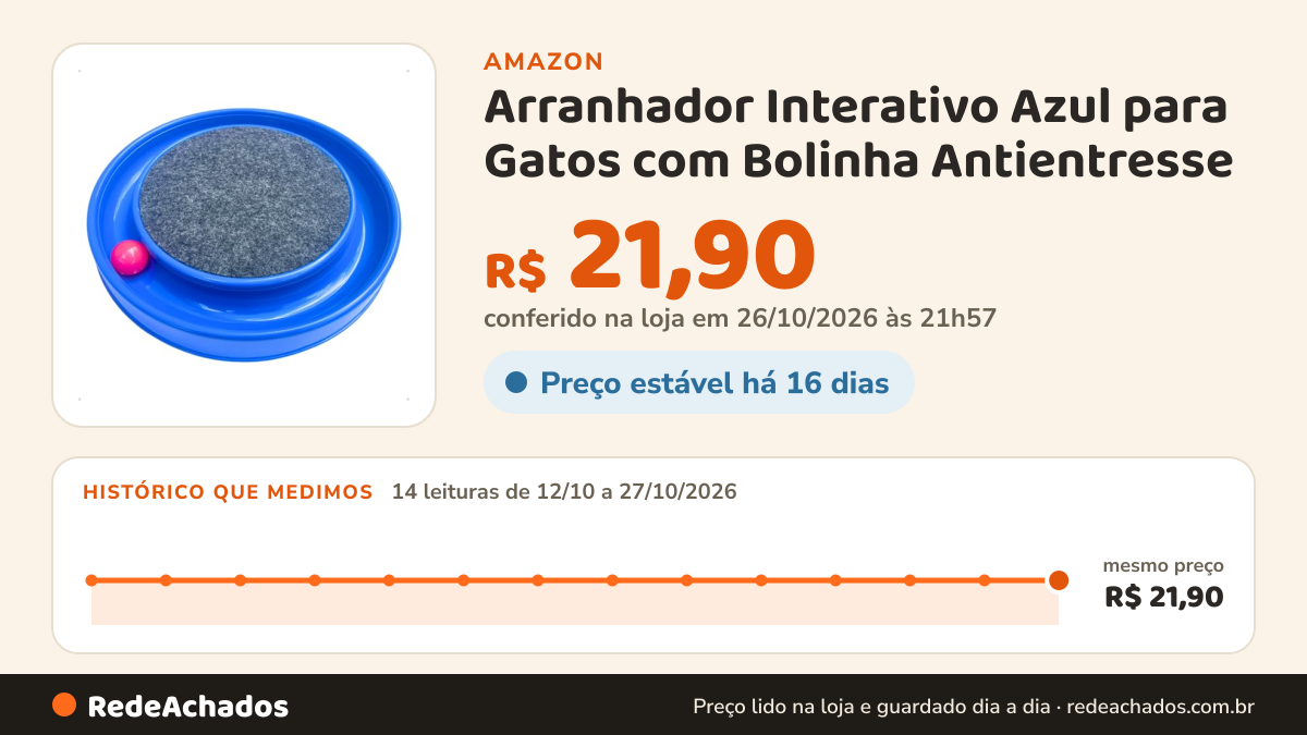 Histórico de preço de Arranhador Interativo Azul para Gatos com Bolinha Antientresse na Amazon: 14 leituras de 12/10/2026 a 27/10/2026, mesmo preço, R$ 21,90, em todas; R$ 21,90 conferido em 26/10/2026 às 21h57