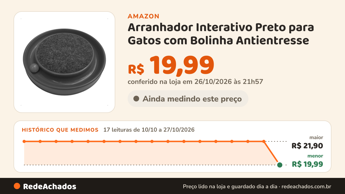 Histórico de preço de Arranhador Interativo Preto para Gatos com Bolinha Antientresse na Amazon: 17 leituras de 10/10/2026 a 27/10/2026, menor R$ 19,99, maior R$ 21,90; R$ 19,99 conferido em 26/10/2026 às 21h57