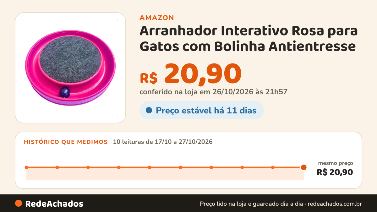 Histórico de preço de Arranhador Interativo Rosa para Gatos com Bolinha Antientresse na Amazon: 10 leituras de 17/10/2026 a 27/10/2026, mesmo preço, R$ 20,90, em todas; R$ 20,90 conferido em 26/10/2026 às 21h57