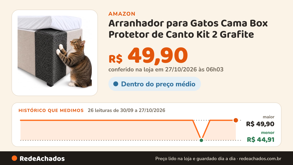 Histórico de preço de Arranhador para Gatos Cama Box Protetor de Canto Kit 2 Grafite na Amazon: 26 leituras de 30/09/2026 a 27/10/2026, menor R$ 44,91, maior R$ 49,90; R$ 49,90 conferido em 27/10/2026 às 06h03