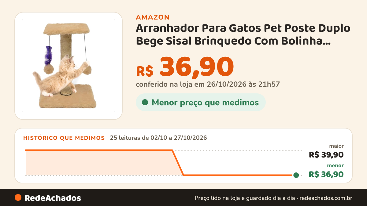 Histórico de preço de Arranhador Para Gatos Pet Poste Duplo Bege Sisal Brinquedo Com Bolinha Pena Duas Bases… na Amazon: 25 leituras de 02/10/2026 a 27/10/2026, menor R$ 36,90, maior R$ 39,90; R$ 36,90 conferido em 26/10/2026 às 21h57