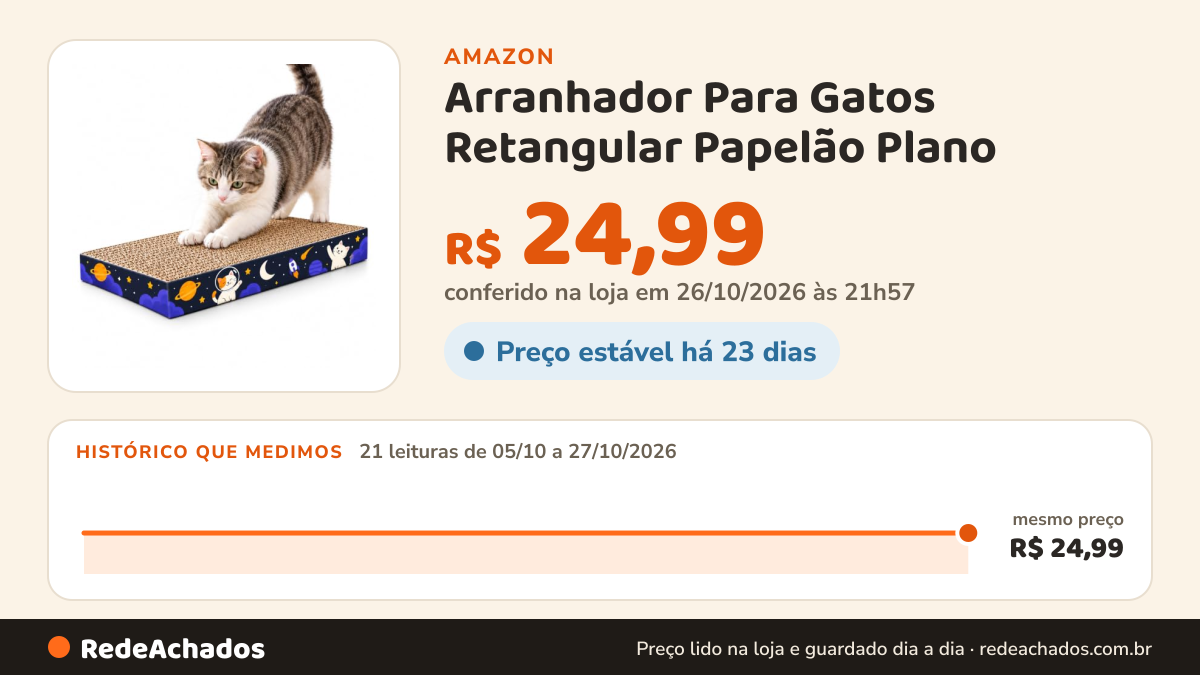 Histórico de preço de Arranhador Para Gatos Retangular Papelão Plano na Amazon: 21 leituras de 05/10/2026 a 27/10/2026, mesmo preço, R$ 24,99, em todas; R$ 24,99 conferido em 26/10/2026 às 21h57