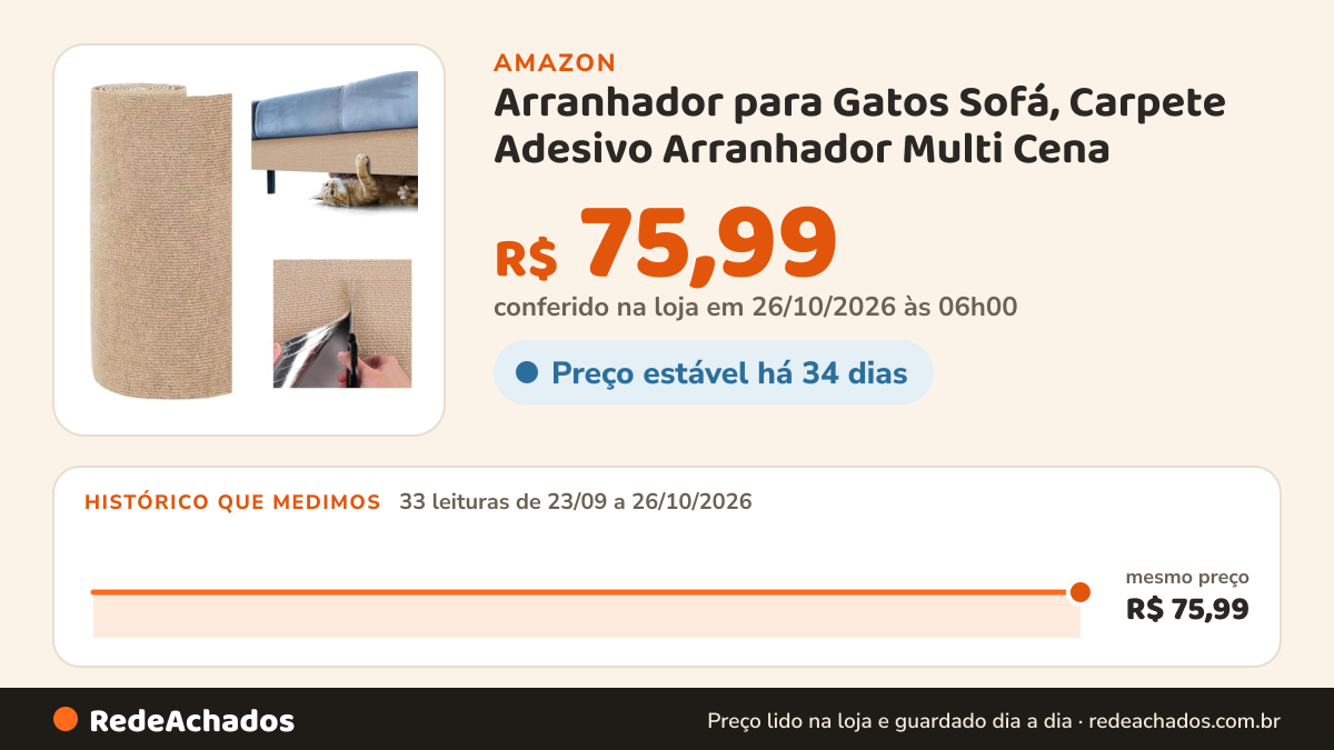 Histórico de preço de Arranhador para Gatos Sofá, Carpete Adesivo Arranhador Multi Cena na Amazon: 33 leituras de 23/09/2026 a 26/10/2026, mesmo preço, R$ 75,99, em todas; R$ 75,99 conferido em 26/10/2026 às 06h00