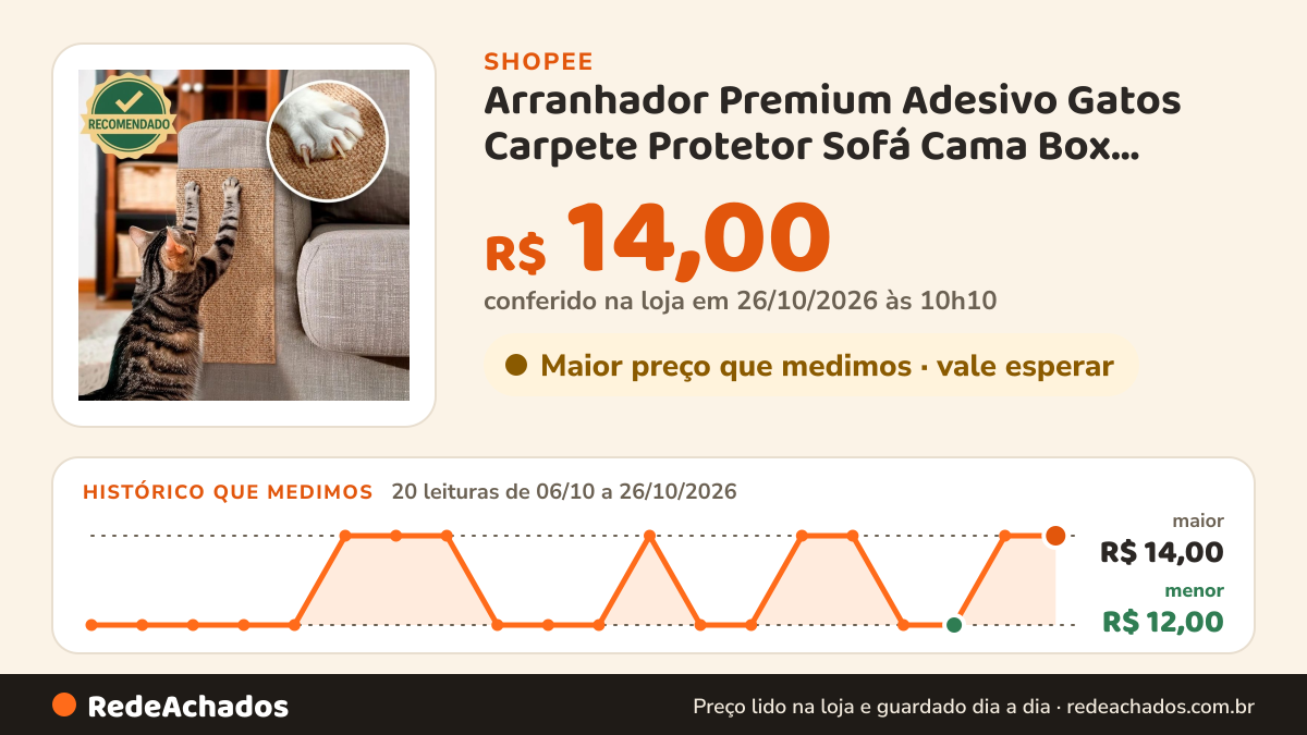 Histórico de preço de Arranhador Premium Adesivo Gatos Carpete Protetor Sofá Cama Box Móveis Alta Aderência… na Shopee: 20 leituras de 06/10/2026 a 26/10/2026, menor R$ 12,00, maior R$ 14,00; R$ 14,00 conferido em 26/10/2026 às 10h10