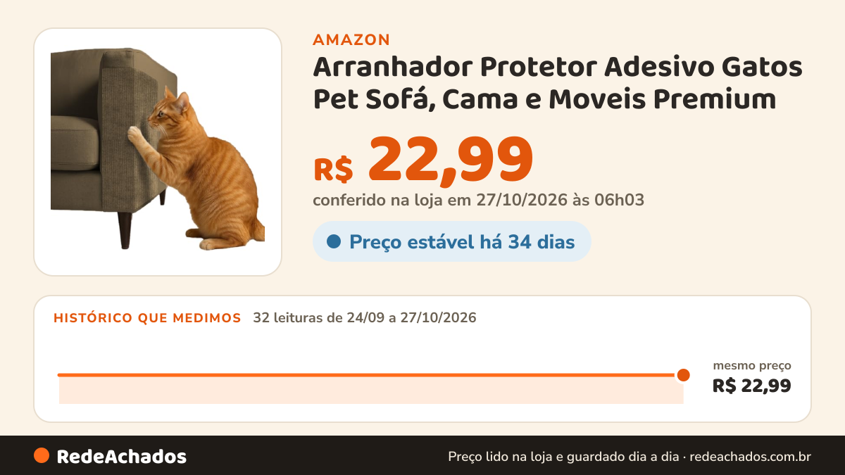 Histórico de preço de Arranhador Protetor Adesivo Gatos Pet Sofá, Cama e Moveis Premium - 3 Tamanhos… na Amazon: 32 leituras de 24/09/2026 a 27/10/2026, mesmo preço, R$ 22,99, em todas; R$ 22,99 conferido em 27/10/2026 às 06h03