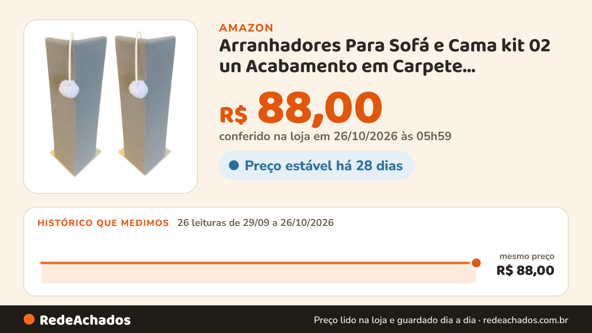 Histórico de preço de Arranhadores Para Sofá e Cama kit 02 un Acabamento em Carpete Arranhador para Gatos Várias… na Amazon: 26 leituras de 29/09/2026 a 26/10/2026, mesmo preço, R$ 88,00, em todas; R$ 88,00 conferido em 26/10/2026 às 05h59