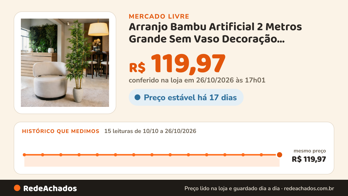 Histórico de preço de Arranjo Bambu Artificial 2 Metros Grande Sem Vaso Decoração Verde-escuro no Mercado Livre: 15 leituras de 10/10/2026 a 26/10/2026, mesmo preço, R$ 119,97, em todas; R$ 119,97 conferido em 26/10/2026 às 17h01