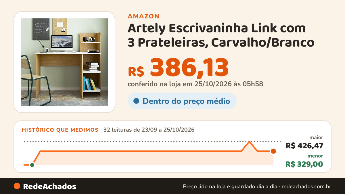 Histórico de preço de Artely Escrivaninha Link com 3 Prateleiras, Carvalho/Branco na Amazon: 32 leituras de 23/09/2026 a 25/10/2026, menor R$ 329,00, maior R$ 426,47; R$ 386,13 conferido em 25/10/2026 às 05h58