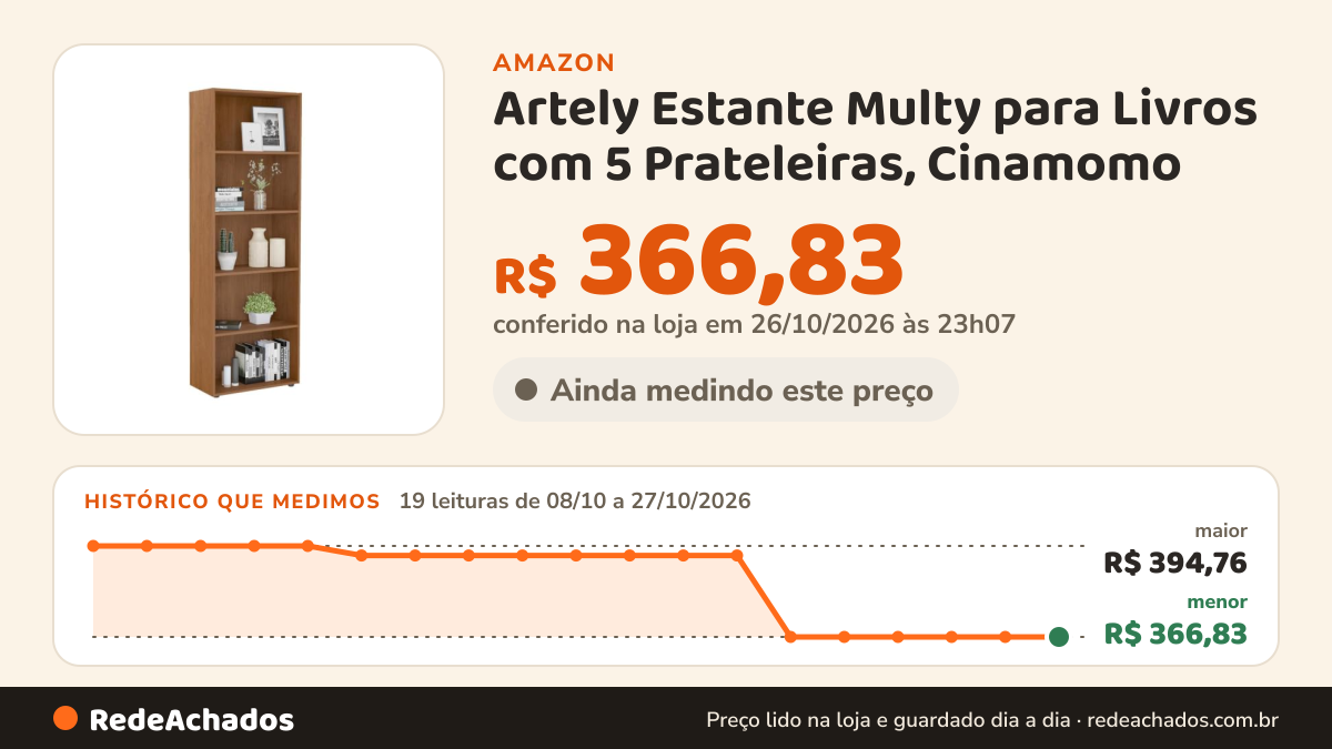 Histórico de preço de Artely Estante Multy para Livros com 5 Prateleiras, Cinamomo na Amazon: 19 leituras de 08/10/2026 a 27/10/2026, menor R$ 366,83, maior R$ 394,76; R$ 366,83 conferido em 26/10/2026 às 23h07