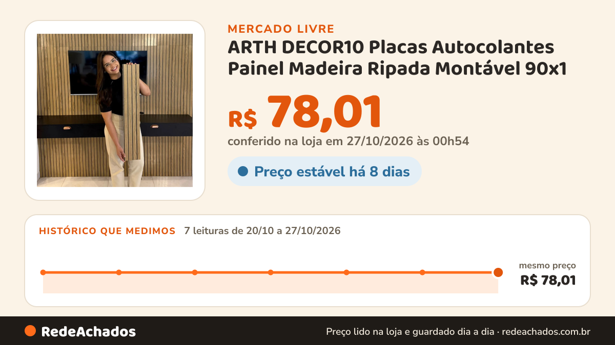 Histórico de preço de ARTH DECOR10 Placas Autocolantes Painel Madeira Ripada Montável 90x1 no Mercado Livre: 7 leituras de 20/10/2026 a 27/10/2026, mesmo preço, R$ 78,01, em todas; R$ 78,01 conferido em 27/10/2026 às 00h54