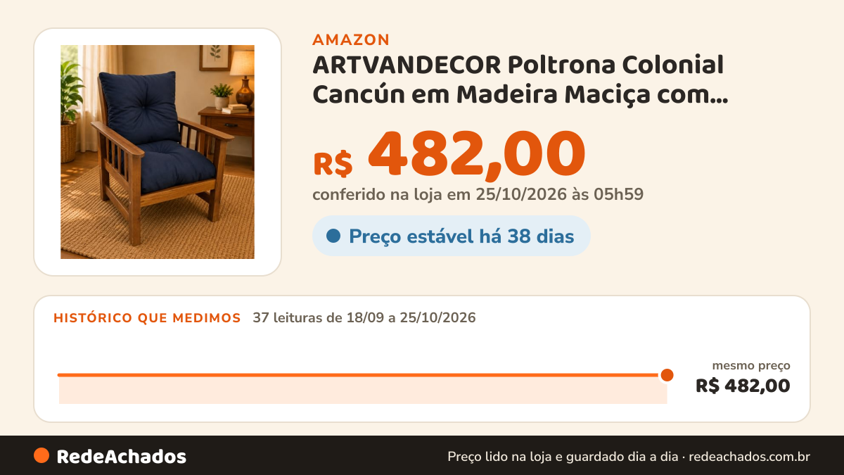Histórico de preço de ARTVANDECOR Poltrona Colonial Cancún em Madeira Maciça com Almofadas Azul Marinho, Cor… na Amazon: 37 leituras de 18/09/2026 a 25/10/2026, mesmo preço, R$ 482,00, em todas; R$ 482,00 conferido em 25/10/2026 às 05h59