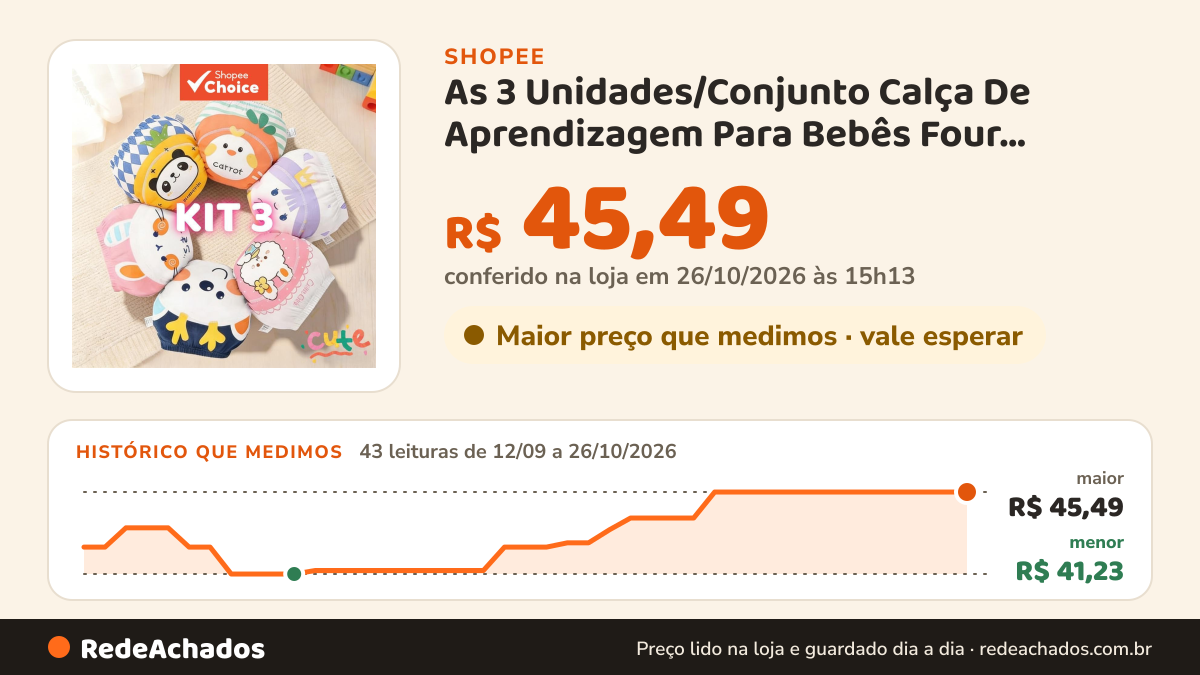 Histórico de preço de As 3 Unidades/Conjunto Calça De Aprendizagem Para Bebês Four Seasons Calças De Treinamento… na Shopee: 43 leituras de 12/09/2026 a 26/10/2026, menor R$ 41,23, maior R$ 45,49; R$ 45,49 conferido em 26/10/2026 às 15h13