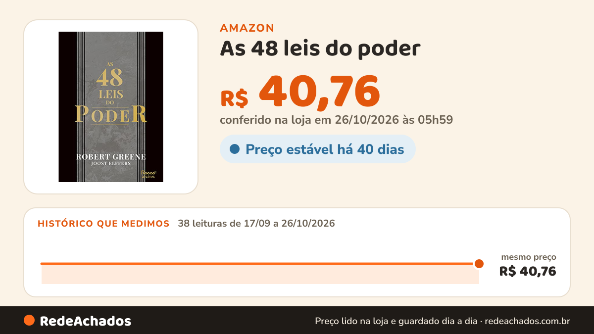 Histórico de preço de As 48 leis do poder na Amazon: 38 leituras de 17/09/2026 a 26/10/2026, mesmo preço, R$ 40,76, em todas; R$ 40,76 conferido em 26/10/2026 às 05h59