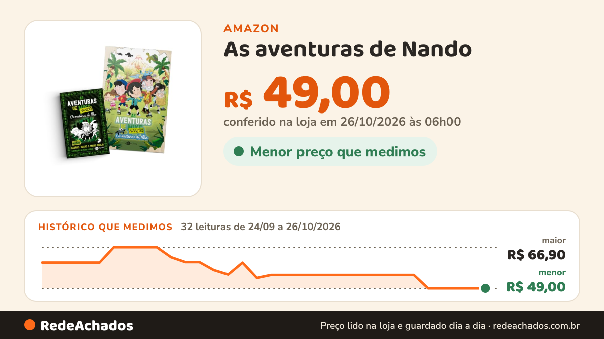 Histórico de preço de As aventuras de Nando - Os mistérios da ilha na Amazon: 32 leituras de 24/09/2026 a 26/10/2026, menor R$ 49,00, maior R$ 66,90; R$ 49,00 conferido em 26/10/2026 às 06h00