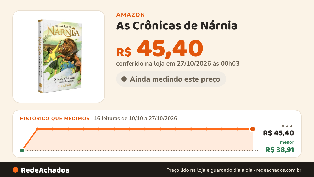Histórico de preço de As Crônicas de Nárnia - Coleção de Luxo: O Leão, a Feiticeira e o Guarda-roupa na Amazon: 16 leituras de 10/10/2026 a 27/10/2026, menor R$ 38,91, maior R$ 45,40; R$ 45,40 conferido em 27/10/2026 às 00h03