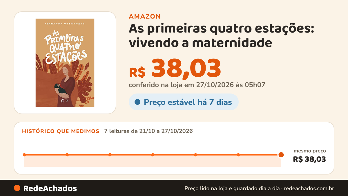 Histórico de preço de As primeiras quatro estações: vivendo a maternidade na Amazon: 7 leituras de 21/10/2026 a 27/10/2026, mesmo preço, R$ 38,03, em todas; R$ 38,03 conferido em 27/10/2026 às 05h07