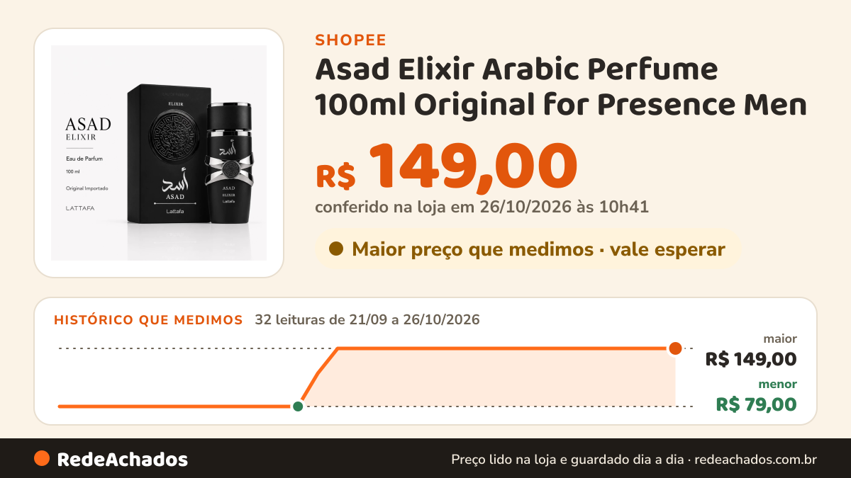 Histórico de preço de Asad Elixir Arabic Perfume 100ml Original for Presence Men na Shopee: 31 leituras de 21/09/2026 a 25/10/2026, menor R$ 79,00, maior R$ 149,00; R$ 149,00 conferido em 25/10/2026 às 09h20