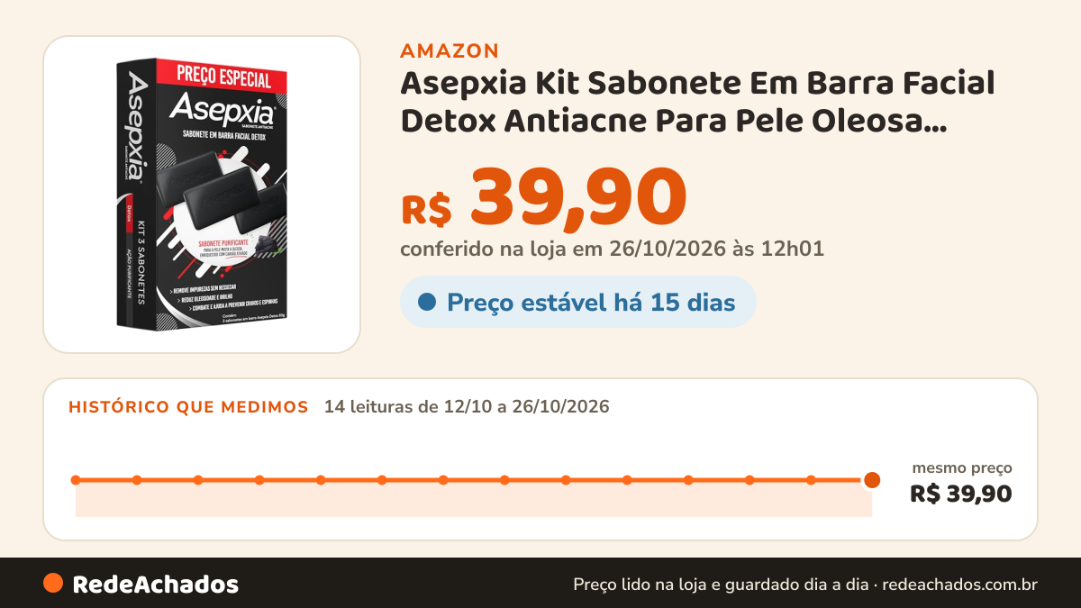 Histórico de preço de Asepxia Kit Sabonete Em Barra Facial Detox Antiacne Para Pele Oleosa, Limpeza Profunda Com… na Amazon: 13 leituras de 12/10/2026 a 25/10/2026, mesmo preço, R$ 39,90, em todas; R$ 39,90 conferido em 25/10/2026 às 05h58