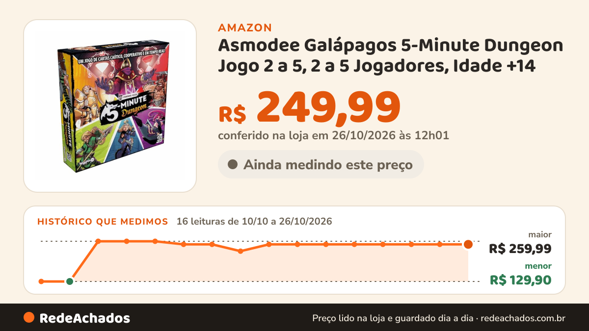 Histórico de preço de Asmodee Galápagos 5-Minute Dungeon Jogo 2 a 5, 2 a 5 Jogadores, Idade +14 na Amazon: 16 leituras de 10/10/2026 a 26/10/2026, menor R$ 129,90, maior R$ 259,99; R$ 249,99 conferido em 26/10/2026 às 12h01