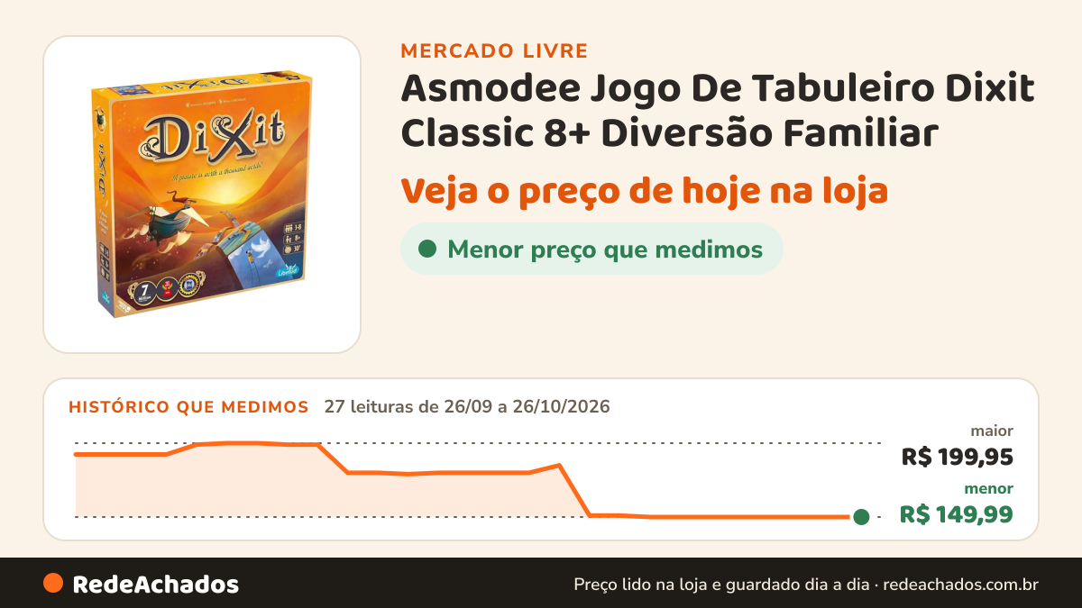 Histórico de preço de Asmodee Jogo De Tabuleiro Dixit Classic 8+ Diversão Familiar no Mercado Livre: 27 leituras de 26/09/2026 a 26/10/2026, menor R$ 149,99, maior R$ 199,95