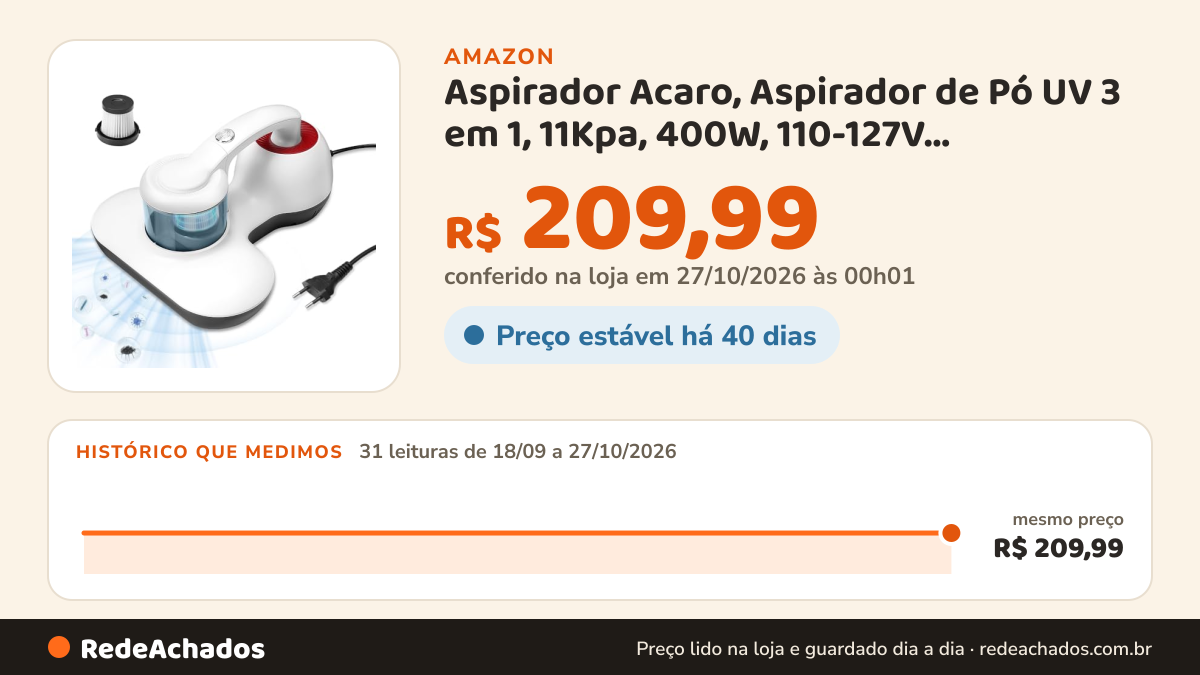 Histórico de preço de Aspirador Acaro, Aspirador de Pó UV 3 em 1, 11Kpa, 400W, 110-127V, Alimentação de 2M… na Amazon: 31 leituras de 18/09/2026 a 27/10/2026, mesmo preço, R$ 209,99, em todas; R$ 209,99 conferido em 27/10/2026 às 00h01
