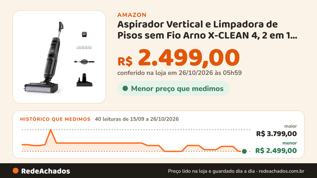 Histórico de preço de Aspirador Vertical e Limpadora de Pisos sem Fio Arno X-CLEAN 4, 2 em 1, aspira e passa… na Amazon: 40 leituras de 15/09/2026 a 26/10/2026, menor R$ 2.499,00, maior R$ 3.799,00; R$ 2.499,00 conferido em 26/10/2026 às 05h59