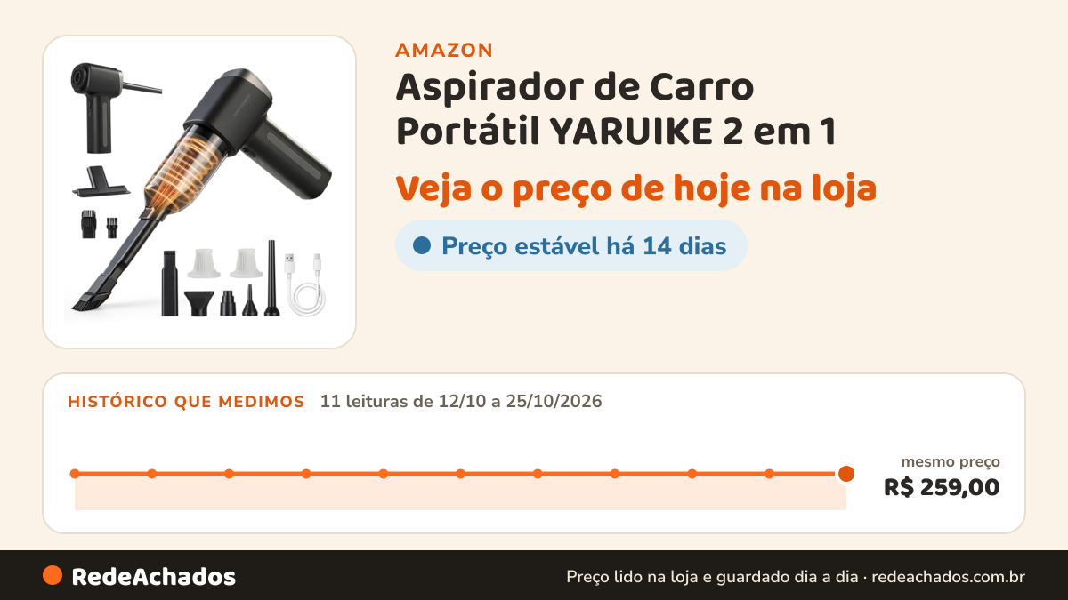 Histórico de preço de Aspirador de Carro Portátil YARUIKE 2 em 1 | 16000Pa Sucção e Soprador na Amazon: 11 leituras de 12/10/2026 a 25/10/2026, mesmo preço, R$ 259,00, em todas