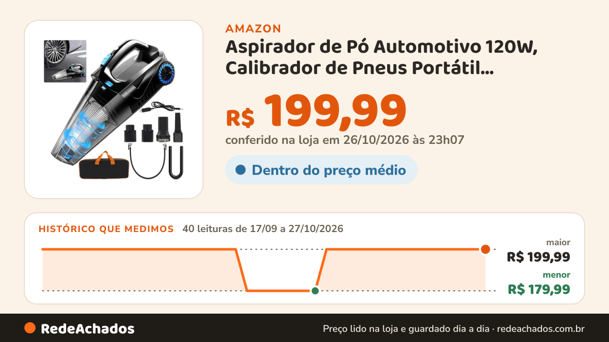 Histórico de preço de Aspirador de Pó Automotivo 120W, Calibrador de Pneus Portátil, 6000mAh Sem Fio, Copo… na Amazon: 40 leituras de 17/09/2026 a 27/10/2026, menor R$ 179,99, maior R$ 199,99; R$ 199,99 conferido em 26/10/2026 às 23h07