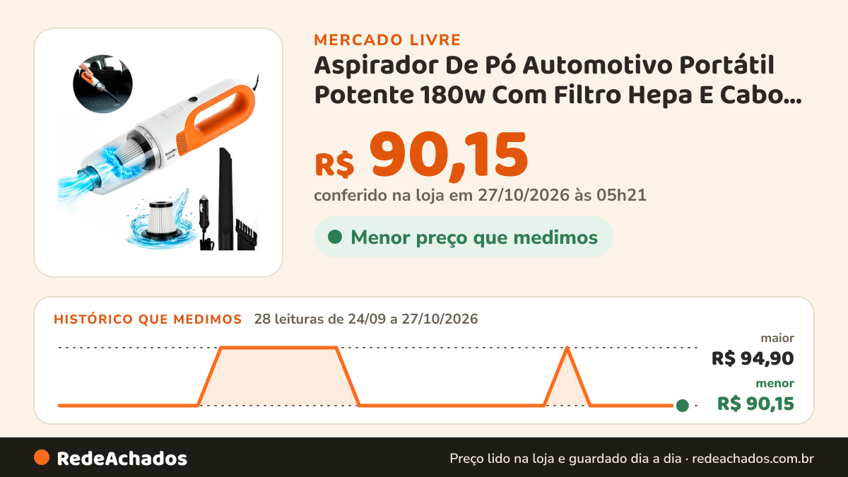 Histórico de preço de Aspirador De Pó Automotivo Portátil Potente 180w Com Filtro Hepa E Cabo De 4,0m Para Carro… no Mercado Livre: 28 leituras de 24/09/2026 a 27/10/2026, menor R$ 90,15, maior R$ 94,90; R$ 90,15 conferido em 27/10/2026 às 05h21