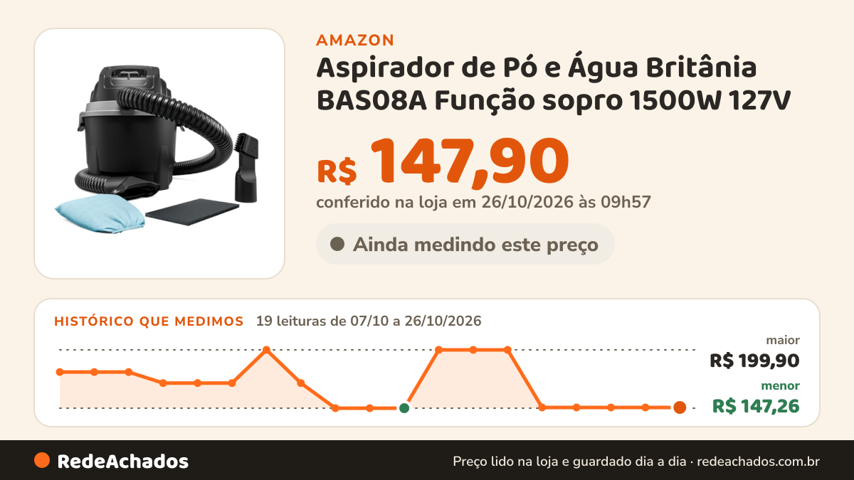 Histórico de preço de Aspirador de Pó e Água Britânia BAS08A Função sopro 1500W 127V na Amazon: 19 leituras de 07/10/2026 a 26/10/2026, menor R$ 147,26, maior R$ 199,90; R$ 147,90 conferido em 26/10/2026 às 09h57